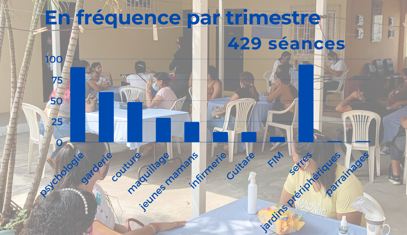 Review of activities in the last quarter of 2021